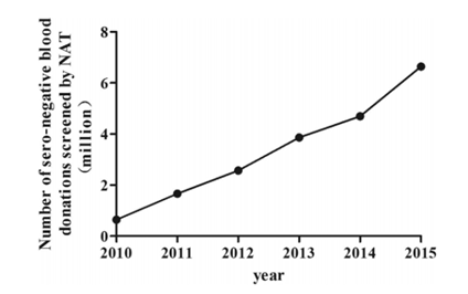躋身國(guó)際先進(jìn)產(chǎn)品行列 ｜ 華益美生物血篩試劑盒獲衛(wèi)生部專家認(rèn)可